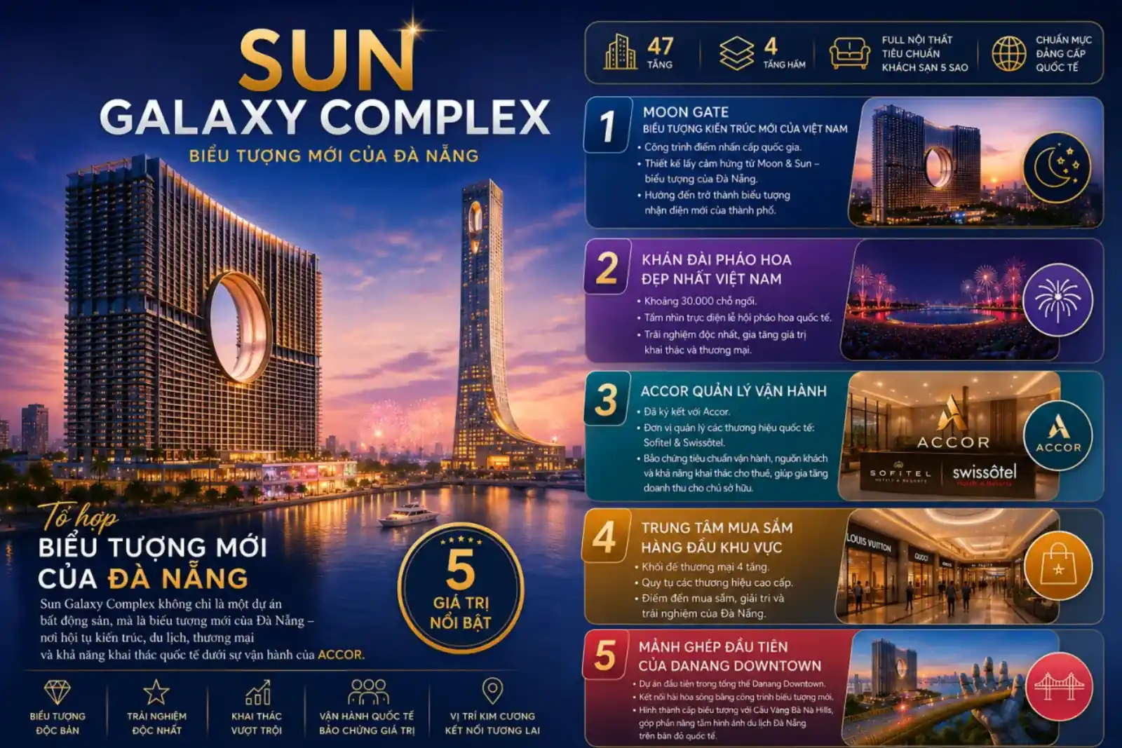 tổng quan dự án sun galaxy complex